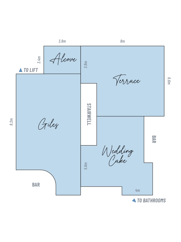 The Pier function space layout
